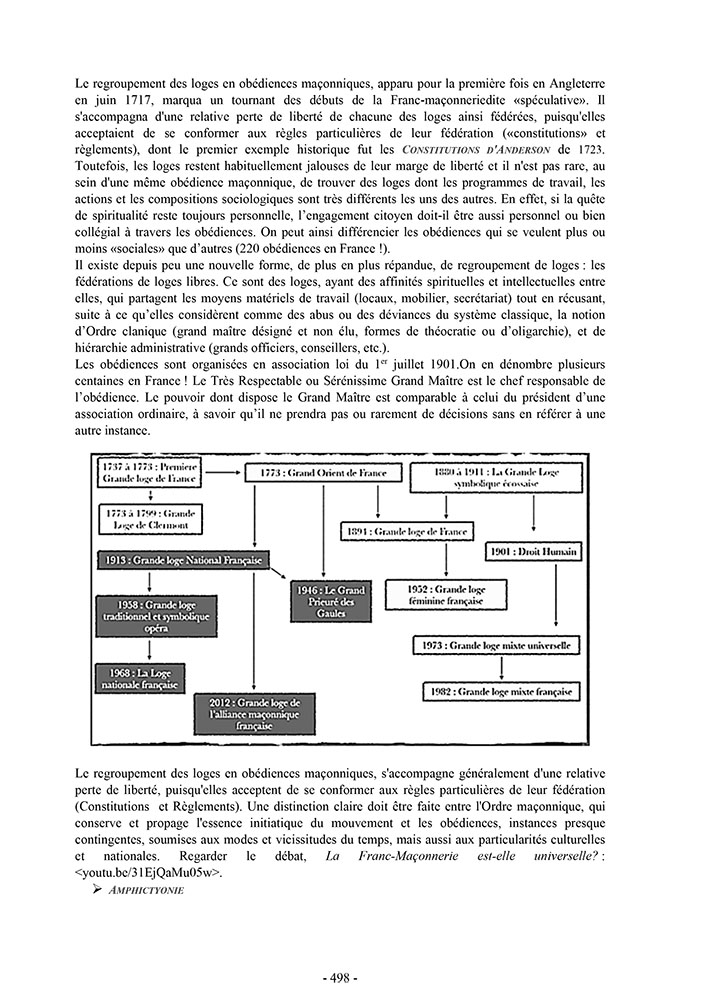 Dictionnaire vagabond en Franc-maçonnerie